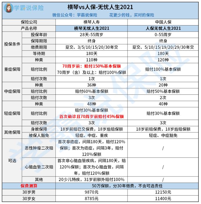 横琴人寿无忧人生重疾险产品详情
